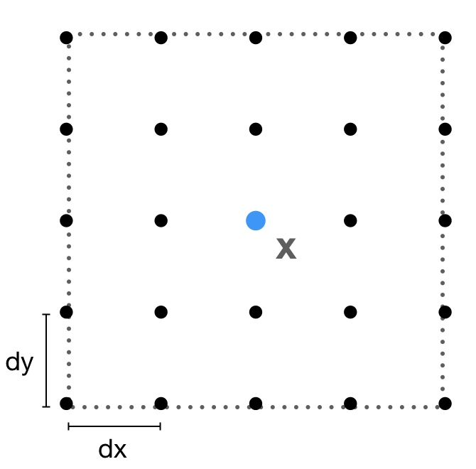 Spatial Window Example